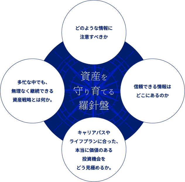 資産を守り育てる羅針盤 どのような情報に注意すべきか 信頼できる情報はどこにあるか 多忙な中でも、無理なく継続できる資産戦略とは何か。 キャリアパスやライフプランに合った、本当に価値のある投資機会をどう見極めるか。
